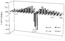 http://static.apub.kr/journalsite/sites/kta/2005-007-03/N0550070305/images/PIC25C5.gif