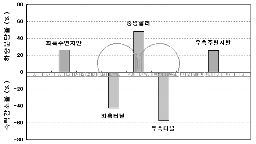 http://static.apub.kr/journalsite/sites/kta/2005-007-03/N0550070305/images/PIC2908.gif
