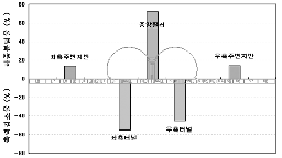 http://static.apub.kr/journalsite/sites/kta/2005-007-03/N0550070305/images/PIC2986.gif