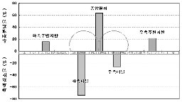 http://static.apub.kr/journalsite/sites/kta/2005-007-03/N0550070305/images/PIC2A23.gif