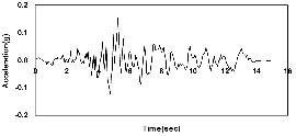 http://static.apub.kr/journalsite/sites/kta/2005-007-03/N0550070307/images/PIC47AD.gif