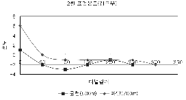 http://static.apub.kr/journalsite/sites/kta/2005-007-03/N0550070308/images/PIC4CAB.gif