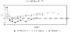 http://static.apub.kr/journalsite/sites/kta/2005-007-03/N0550070308/images/PIC52D6.gif