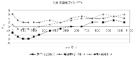 http://static.apub.kr/journalsite/sites/kta/2005-007-03/N0550070308/images/PIC5325.gif