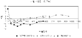 http://static.apub.kr/journalsite/sites/kta/2005-007-03/N0550070308/images/PIC5431.gif