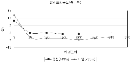 http://static.apub.kr/journalsite/sites/kta/2005-007-03/N0550070308/images/PIC5490.gif
