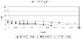 http://static.apub.kr/journalsite/sites/kta/2005-007-03/N0550070308/images/PIC54FE.gif