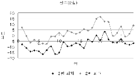 http://static.apub.kr/journalsite/sites/kta/2005-007-03/N0550070308/images/PIC55AB.gif