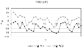 http://static.apub.kr/journalsite/sites/kta/2005-007-03/N0550070308/images/PIC56B7.gif