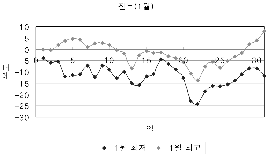 http://static.apub.kr/journalsite/sites/kta/2005-007-03/N0550070308/images/PIC5744.gif