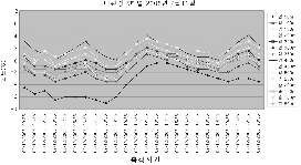 http://static.apub.kr/journalsite/sites/kta/2005-007-03/N0550070308/images/PIC5A38.gif
