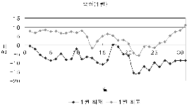 http://static.apub.kr/journalsite/sites/kta/2005-007-03/N0550070308/images/PIC5AF5.gif