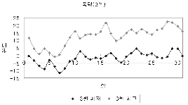 http://static.apub.kr/journalsite/sites/kta/2005-007-03/N0550070308/images/PIC5C00.gif