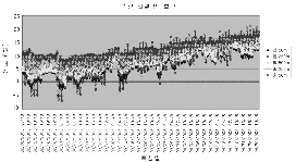 http://static.apub.kr/journalsite/sites/kta/2005-007-03/N0550070308/images/PIC5C7E.gif