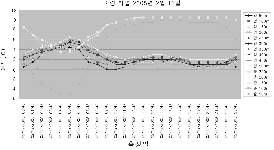 http://static.apub.kr/journalsite/sites/kta/2005-007-03/N0550070308/images/PIC5D0C.gif
