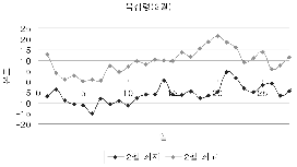 http://static.apub.kr/journalsite/sites/kta/2005-007-03/N0550070308/images/PIC5D7A.gif