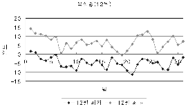 http://static.apub.kr/journalsite/sites/kta/2005-007-03/N0550070308/images/PIC5DD9.gif
