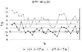 http://static.apub.kr/journalsite/sites/kta/2005-007-03/N0550070308/images/PIC5FB2.gif