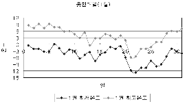http://static.apub.kr/journalsite/sites/kta/2005-007-03/N0550070308/images/PIC6020.gif