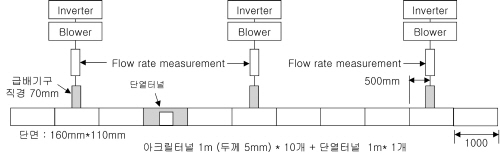 http://static.apub.kr/journalsite/sites/kta/2005-007-04/N0550070403/images/PICA888.jpg