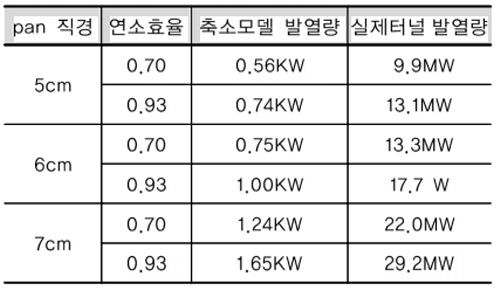 http://static.apub.kr/journalsite/sites/kta/2005-007-04/N0550070403/images/PICA9A4-1.jpg