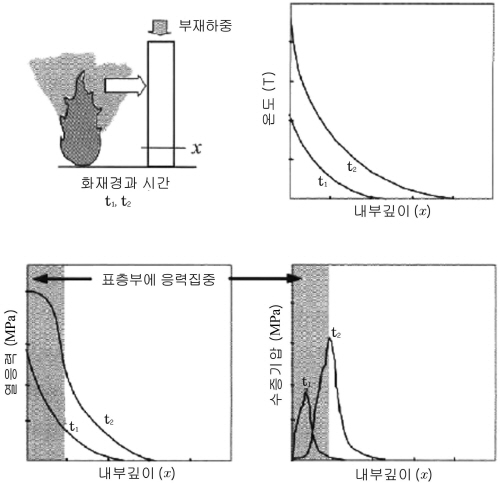 http://static.apub.kr/journalsite/sites/kta/2005-007-04/N0550070406/images/PICD8EF.jpg