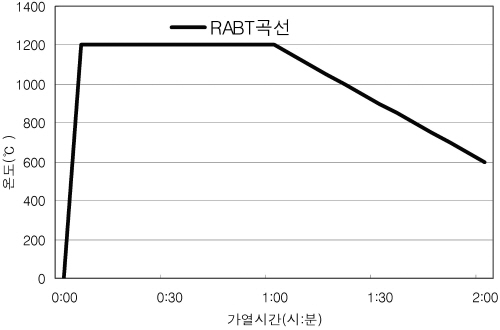 http://static.apub.kr/journalsite/sites/kta/2005-007-04/N0550070406/images/PICE1FD.jpg