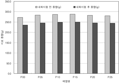 http://static.apub.kr/journalsite/sites/kta/2005-007-04/N0550070406/images/PICEAD0.jpg