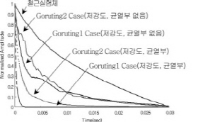 http://static.apub.kr/journalsite/sites/kta/2006-008-01/N0550080101/images/PIC7CAD.jpg