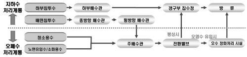 http://static.apub.kr/journalsite/sites/kta/2006-008-01/N0550080102/images/PIC588C.jpg