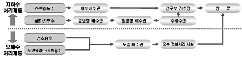 http://static.apub.kr/journalsite/sites/kta/2006-008-01/N0550080102/images/PIC5EE6.gif