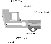 http://static.apub.kr/journalsite/sites/kta/2006-008-01/N0550080102/images/PIC60EB.gif