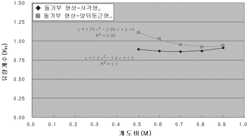 http://static.apub.kr/journalsite/sites/kta/2006-008-01/N0550080102/images/PICCDFF.jpg