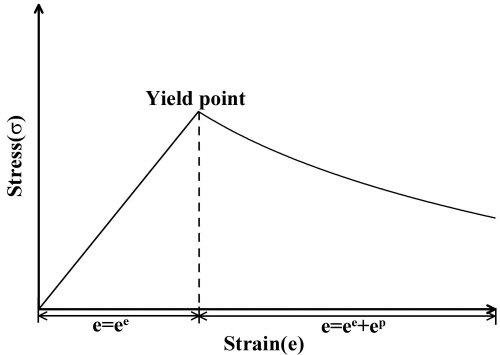 http://static.apub.kr/journalsite/sites/kta/2006-008-01/N0550080103/images/PIC6F50.jpg
