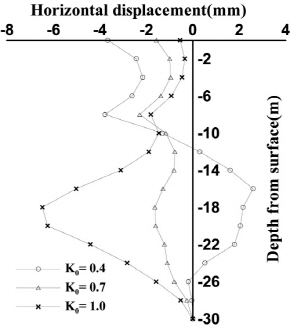 http://static.apub.kr/journalsite/sites/kta/2006-008-01/N0550080103/images/PICA211.jpg