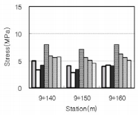 http://static.apub.kr/journalsite/sites/kta/2006-008-01/N0550080104/images/cf13-2.PNG