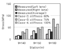 http://static.apub.kr/journalsite/sites/kta/2006-008-01/N0550080104/images/cf14-1.PNG