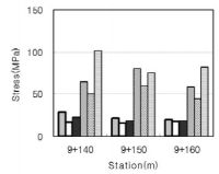 http://static.apub.kr/journalsite/sites/kta/2006-008-01/N0550080104/images/cf14-2.PNG
