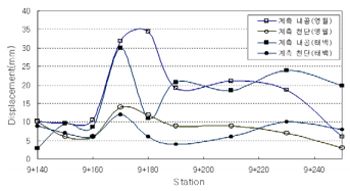 http://static.apub.kr/journalsite/sites/kta/2006-008-01/N0550080104/images/cf7.PNG