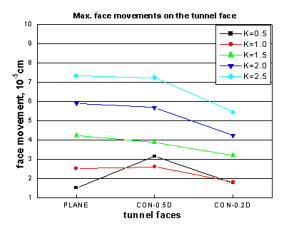 http://static.apub.kr/journalsite/sites/kta/2006-008-01/N0550080107/images/PICEE3F.gif