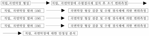 http://static.apub.kr/journalsite/sites/kta/2006-008-01/N0550080107/images/PICF464.jpg