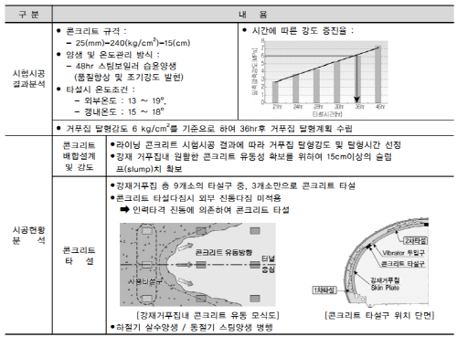 http://static.apub.kr/journalsite/sites/kta/2006-008-01/N0550080108/images/PIC2266-2.jpg