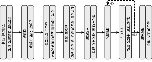 http://static.apub.kr/journalsite/sites/kta/2006-008-01/N0550080108/images/PIC33BE.jpg