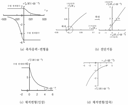 http://static.apub.kr/journalsite/sites/kta/2006-008-02/N0550080201/images/PIC509A.jpg