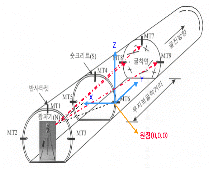http://static.apub.kr/journalsite/sites/kta/2006-008-02/N0550080202/images/PIC5647.gif