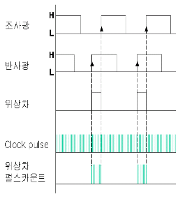 http://static.apub.kr/journalsite/sites/kta/2006-008-02/N0550080202/images/PIC56C5.gif