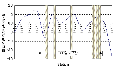 http://static.apub.kr/journalsite/sites/kta/2006-008-02/N0550080202/images/PIC5BC3.jpg