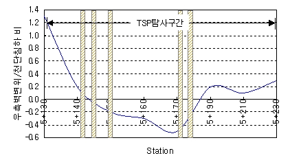 http://static.apub.kr/journalsite/sites/kta/2006-008-02/N0550080202/images/PIC5DBD.jpg