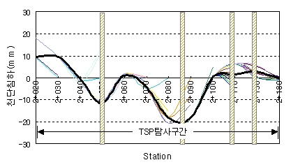 http://static.apub.kr/journalsite/sites/kta/2006-008-02/N0550080202/images/PIC5E7C.jpg