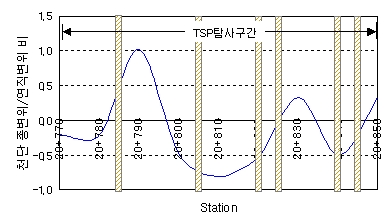 http://static.apub.kr/journalsite/sites/kta/2006-008-02/N0550080202/images/PIC5F00.jpg